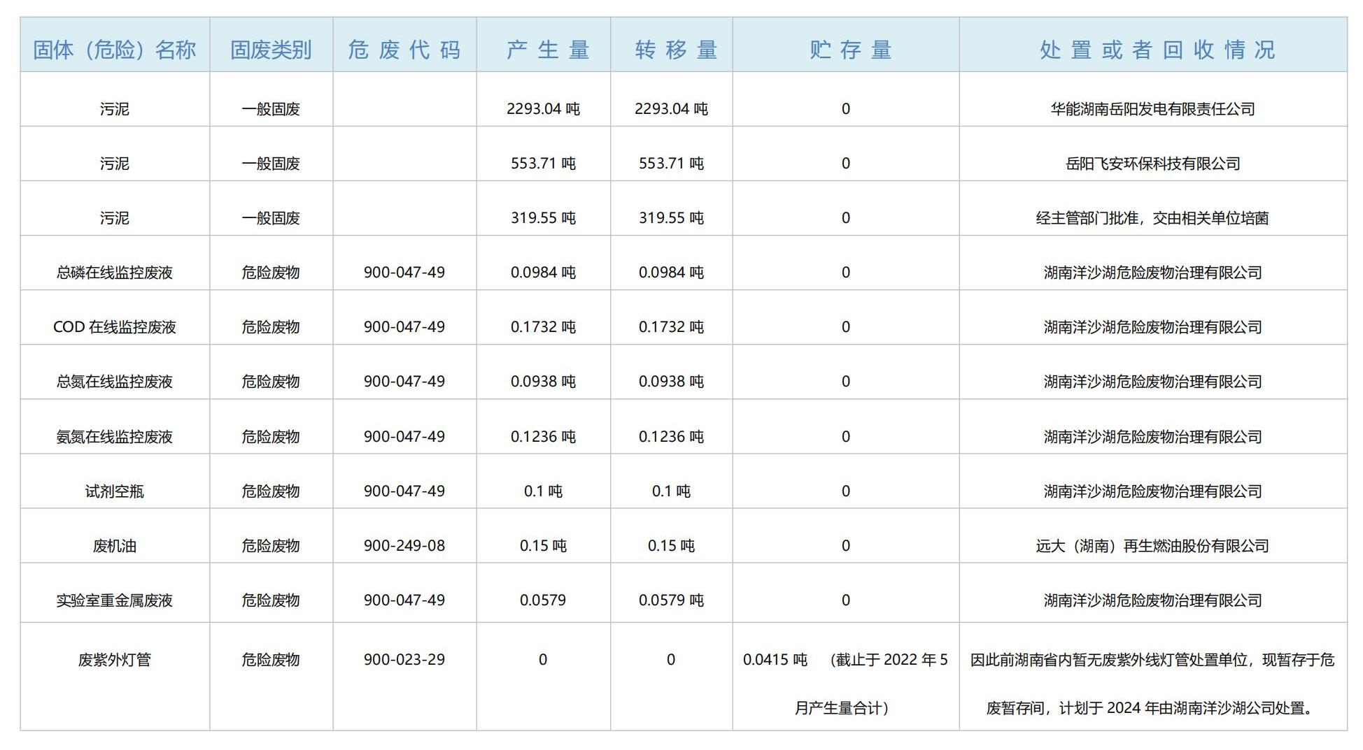 黃梅港2023年危廢信息公示內(nèi)容_01.jpg